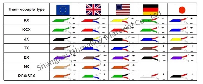 Color Standard Reference - Color Standard Reference -